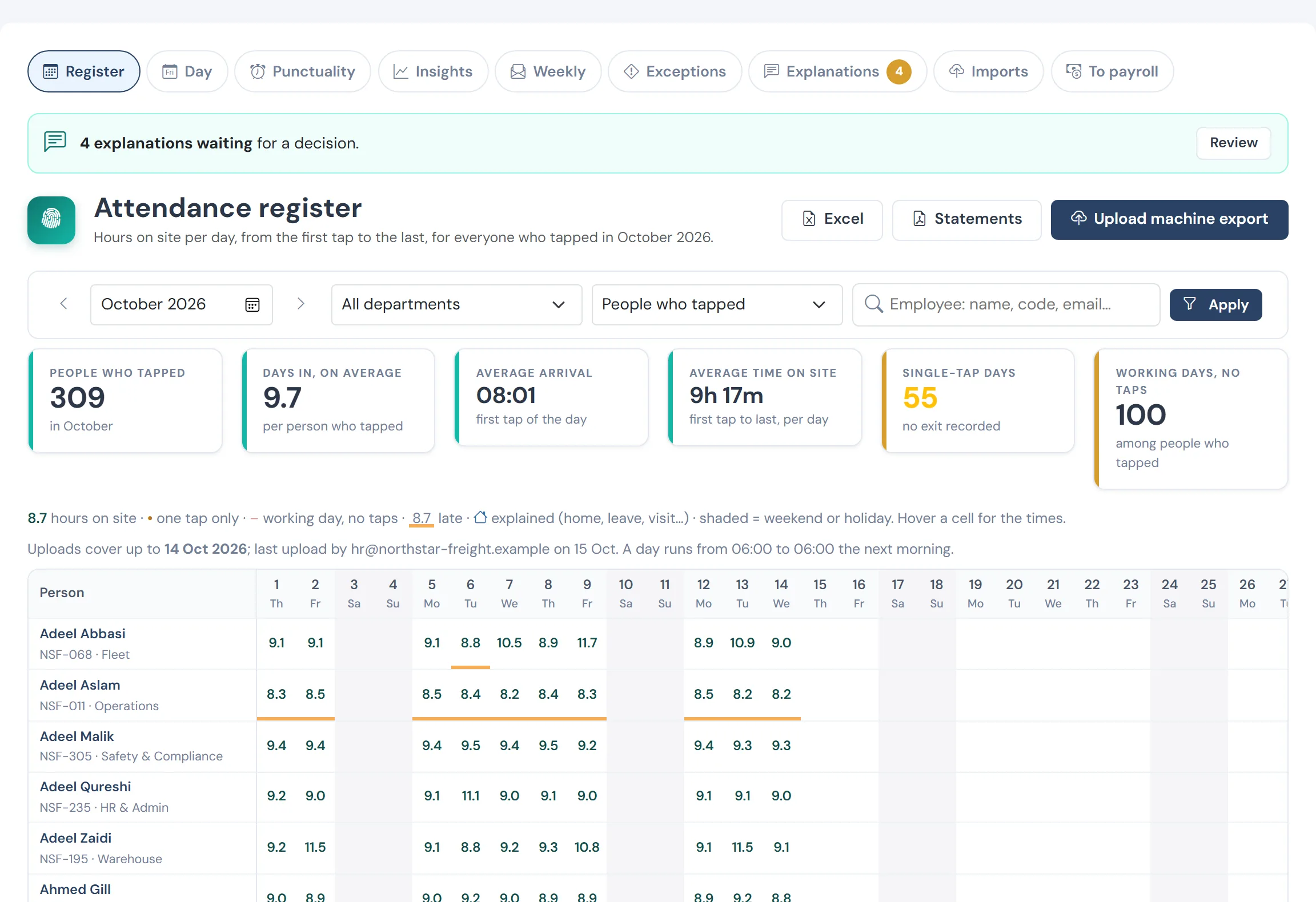 The attendance register for October: hours on site per person per day