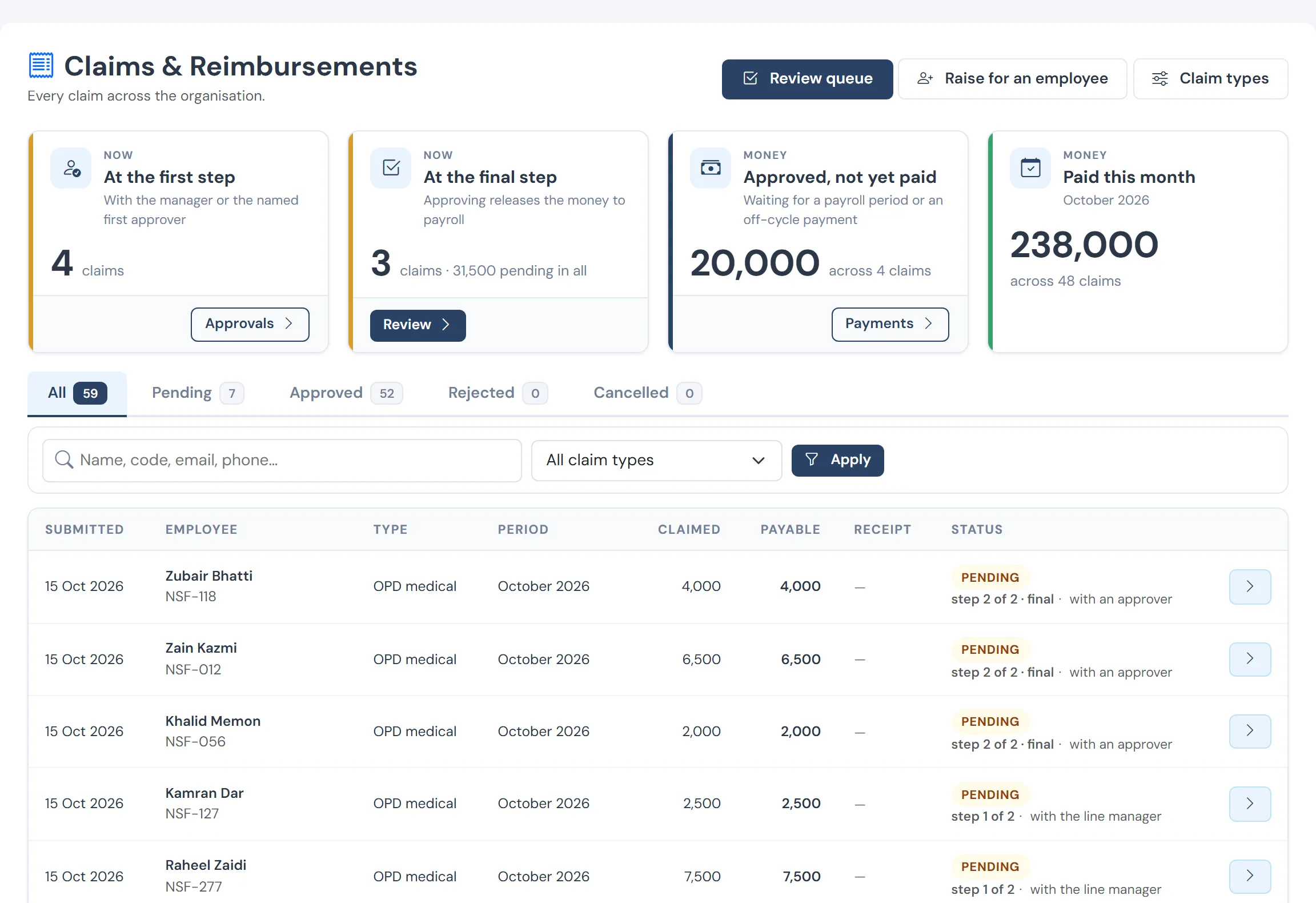 The claims list: category, stage and amount for each claim