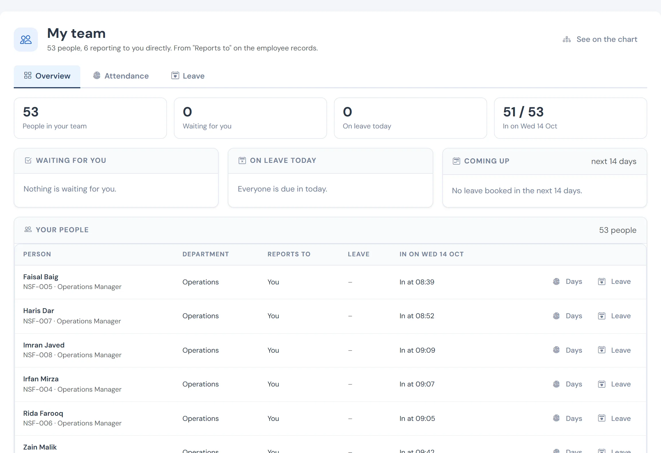 A line manager’s team page