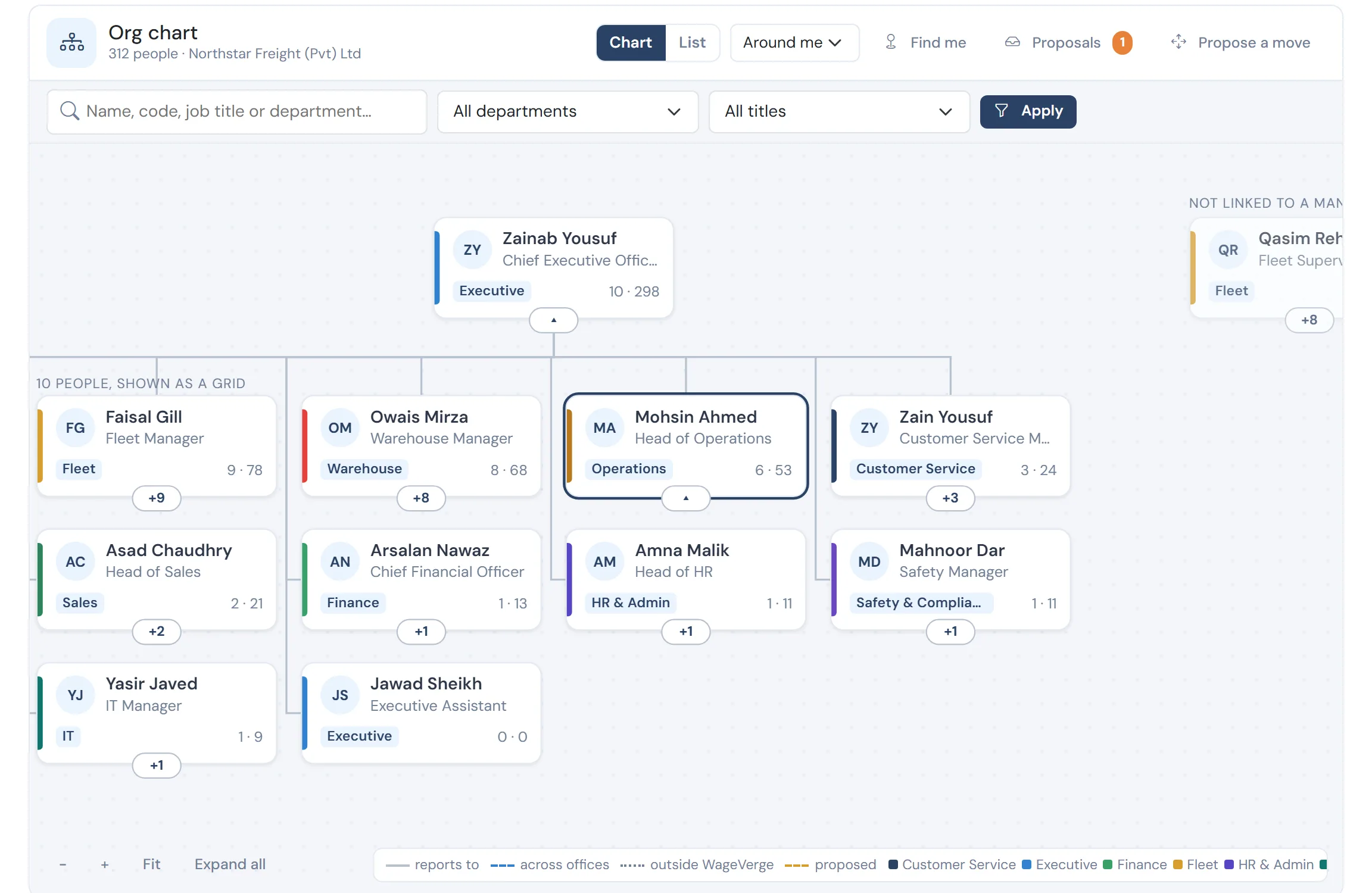 The org chart opened around a line manager