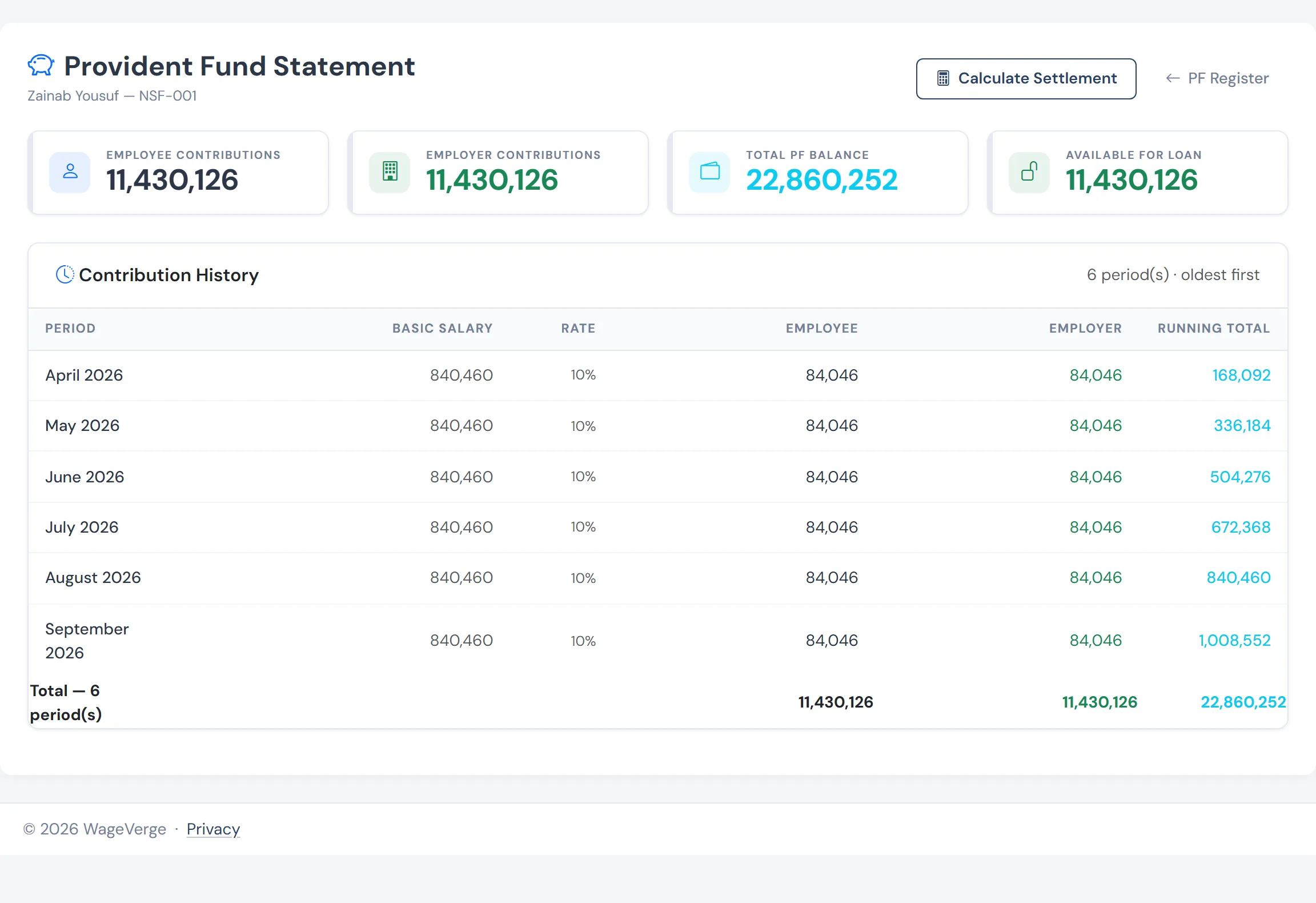 One person’s provident fund statement, month by month